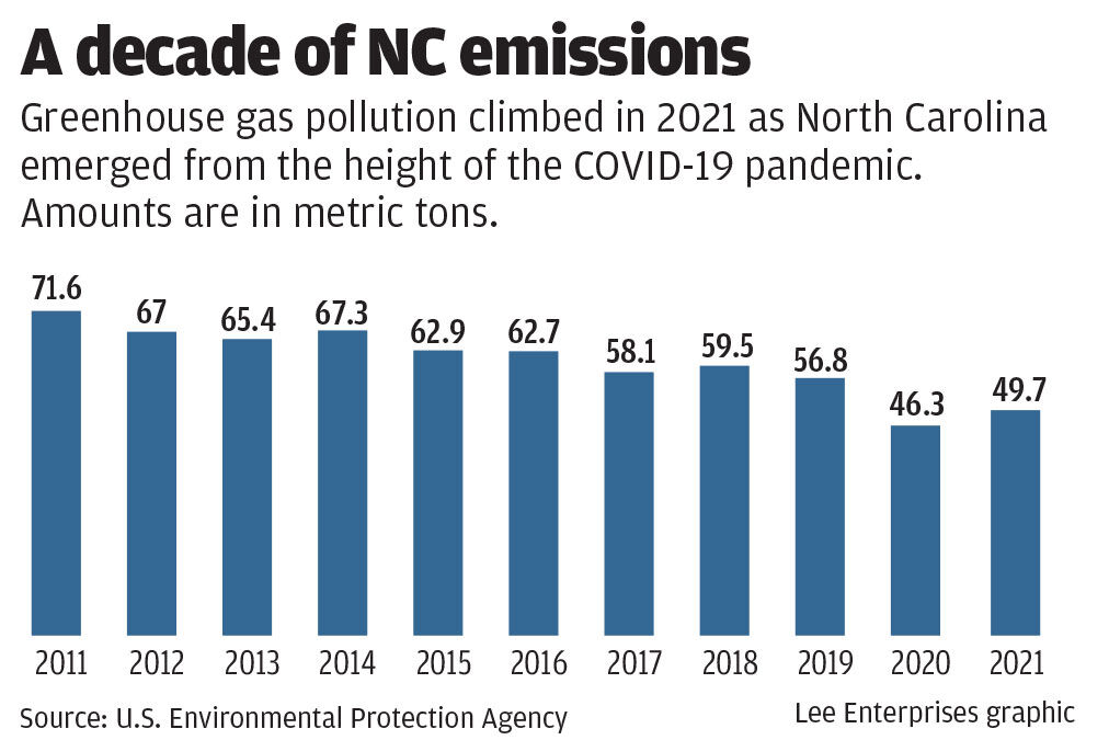 A decade of NC emissions